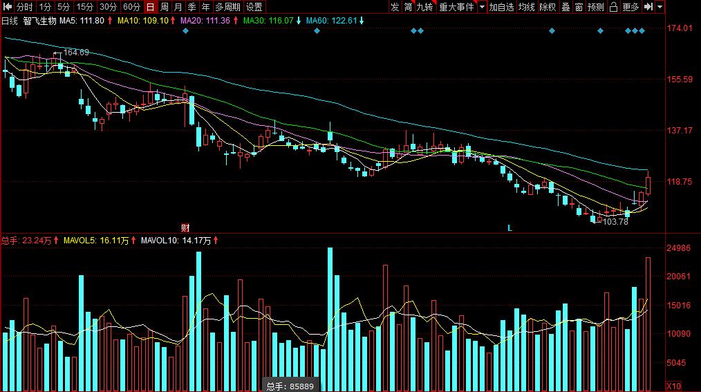 海南海藥股票行情，時代浪潮下的醫(yī)藥巨頭崛起之路