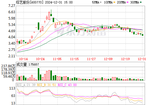 600770綜藝股份股票行情，與自然和諧共舞，探尋內(nèi)心寧靜之旅