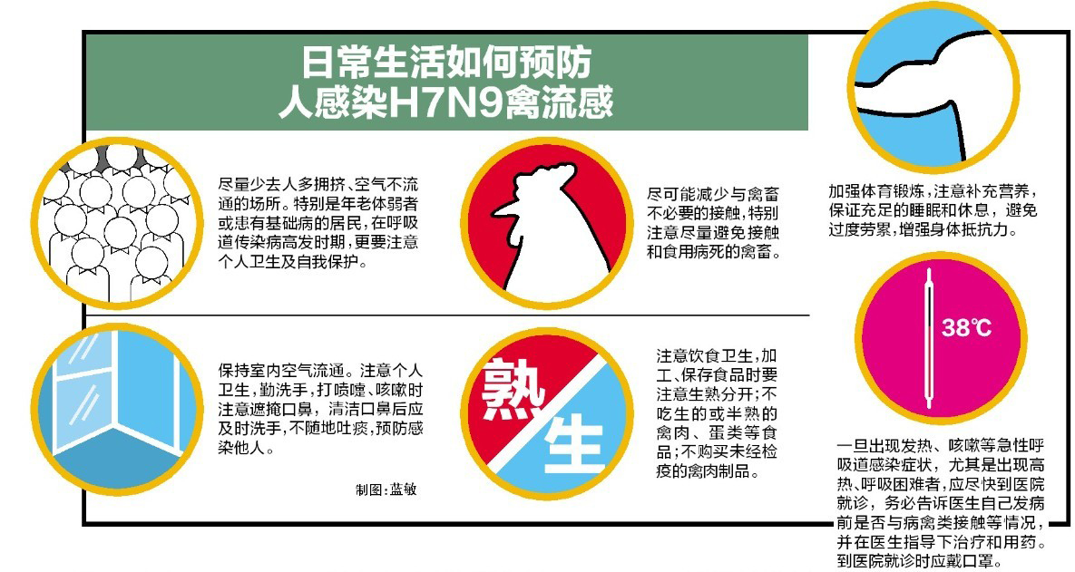 “2017年H7N9流感最新動態(tài)”,2017年H7N9流感最新動態(tài)步驟指南