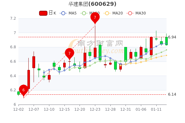 華健集團(tuán)股票，投資新寵還是潛力股？探討其投資價(jià)值和前景。