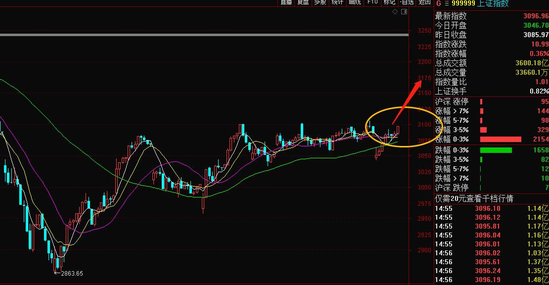 最近大盤行情走勢圖深度解析，背景、事件與影響全解析