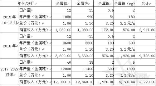 最新采礦權(quán)價格規(guī)定深度解析及其影響探討