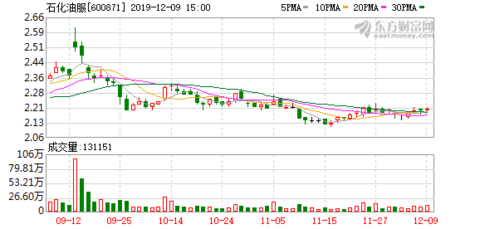中石化劉中云最新職位揭秘，如何完成職位查詢?nèi)蝿?wù)詳解