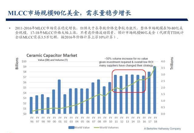 小紅書分享MLCC價格最新動態(tài)，你掌握最新消息了嗎？