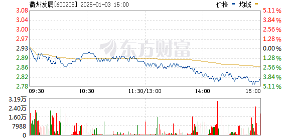 新湖中寶股票行情,新湖中寶股票行情——科技巨擘，重塑未來之路