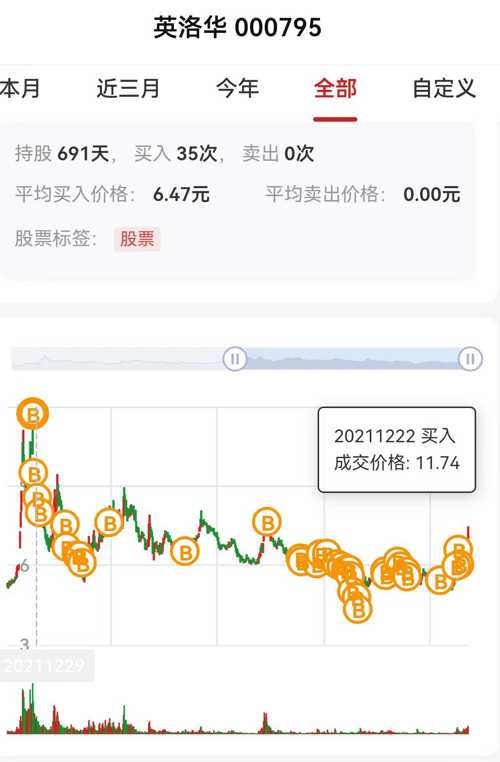 英洛華股票最新動態(tài)，學習變化，啟程自信與成就感的投資之旅