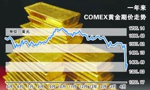 美國(guó)黃金市場(chǎng)最新動(dòng)態(tài)更新概況