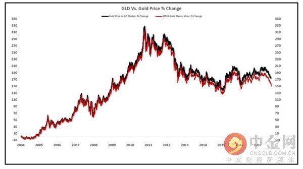 美國(guó)黃金市場(chǎng)最新動(dòng)態(tài)更新概況
