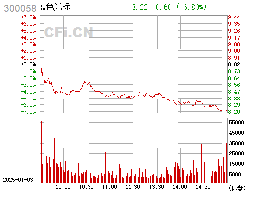 300058藍色光標股票,探索藍色光標股票，背景、重要事件與地位