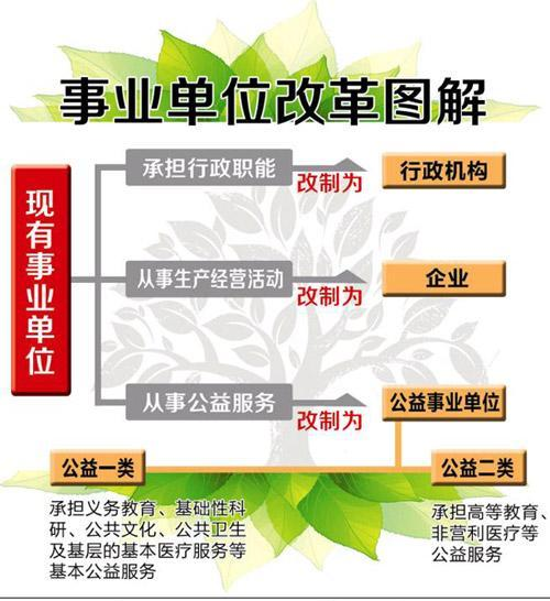 職稱工資改革最新動態(tài)下的日常小確幸提升之路