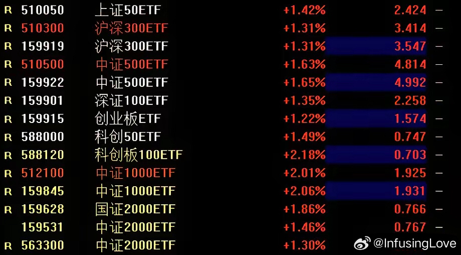 ETF最新動態(tài)與小巷特色小店探秘