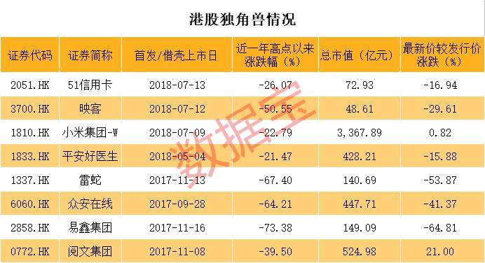 眾安保險(xiǎn)股票,眾安保險(xiǎn)股票投資指南（適合初學(xué)者與進(jìn)階用戶）