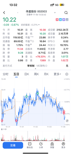 偉星股份股票行情，時(shí)代印記與行業(yè)脈動(dòng)同步解讀