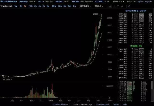 比特幣交易今日價(jià)格，市場(chǎng)洞察與深度分析報(bào)告