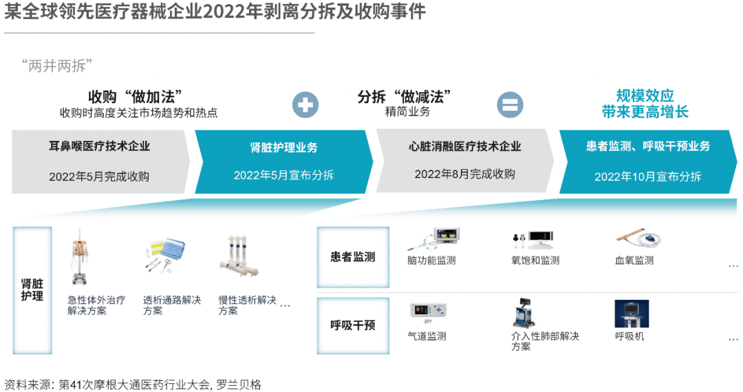 醫(yī)藥分離進(jìn)展資訊全新解讀，改革動向與未來展望