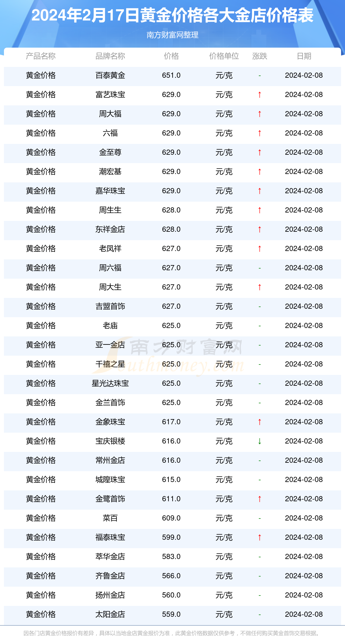 寶慶銀樓今日黃金價(jià)格，一場(chǎng)與金子的邂逅，引發(fā)旅行沖動(dòng)！