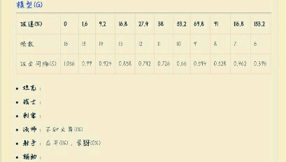 最新閾值表揭秘，小巷美食寶藏的獨(dú)特風(fēng)味