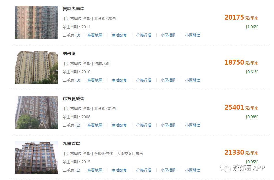 東域房價行情,東域房價行情與家的溫暖