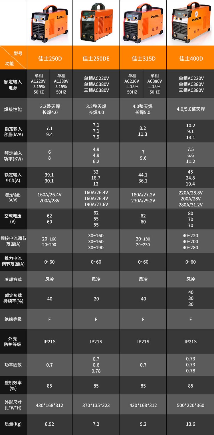 家用電焊機價格一覽表