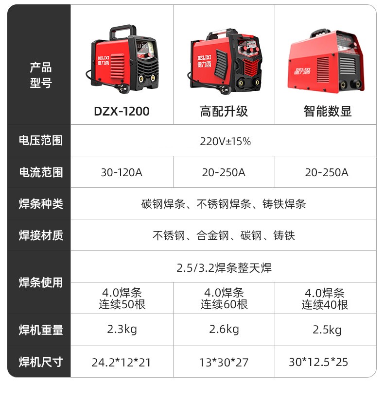 家用電焊機價格一覽表