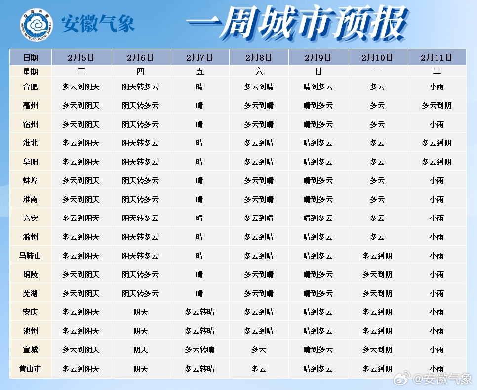 安徽實時天氣，氣象盡在掌握，一手掌握最新動態(tài)