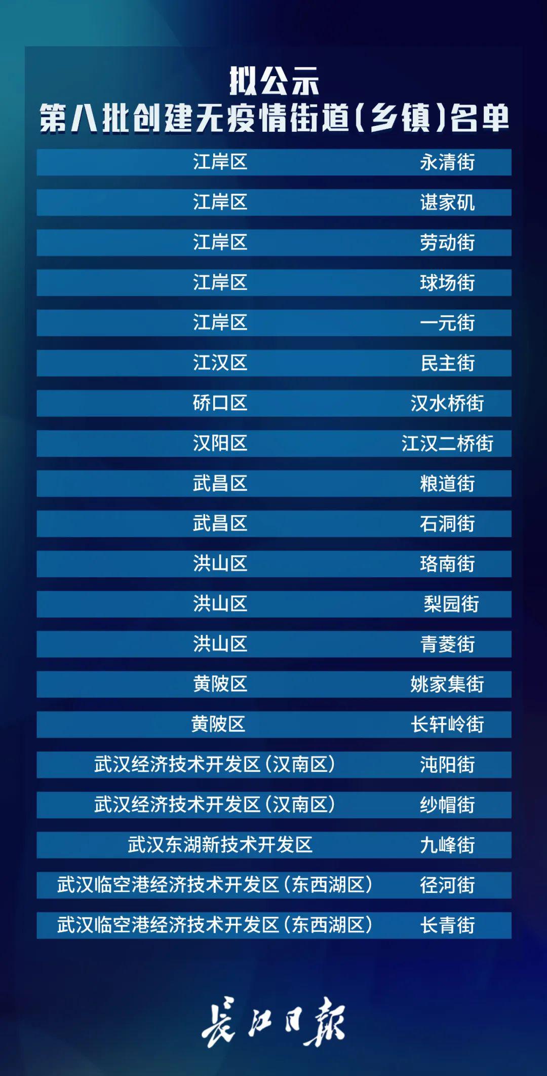 武漢最新調(diào)整，城市變革與未來發(fā)展展望