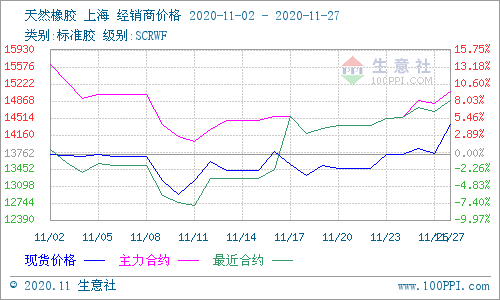 天然橡膠實(shí)時(shí)行情分析，市場(chǎng)走勢(shì)展望與深度解讀