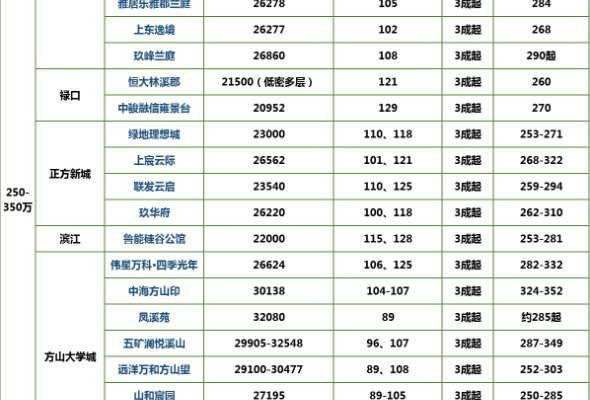 江寧最新房產(chǎn)價格概覽與動態(tài)分析