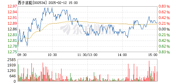 杭鍋股份股票行情，時代見證與行業(yè)領(lǐng)航者的表現(xiàn)分析
