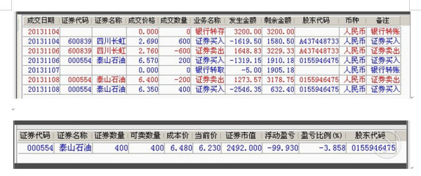 股票賣出手續(xù)費(fèi)揭秘，金融小巷里的秘密小店