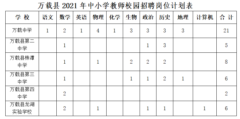 萬載在線最新職位招聘，職業(yè)發(fā)展的首選平臺