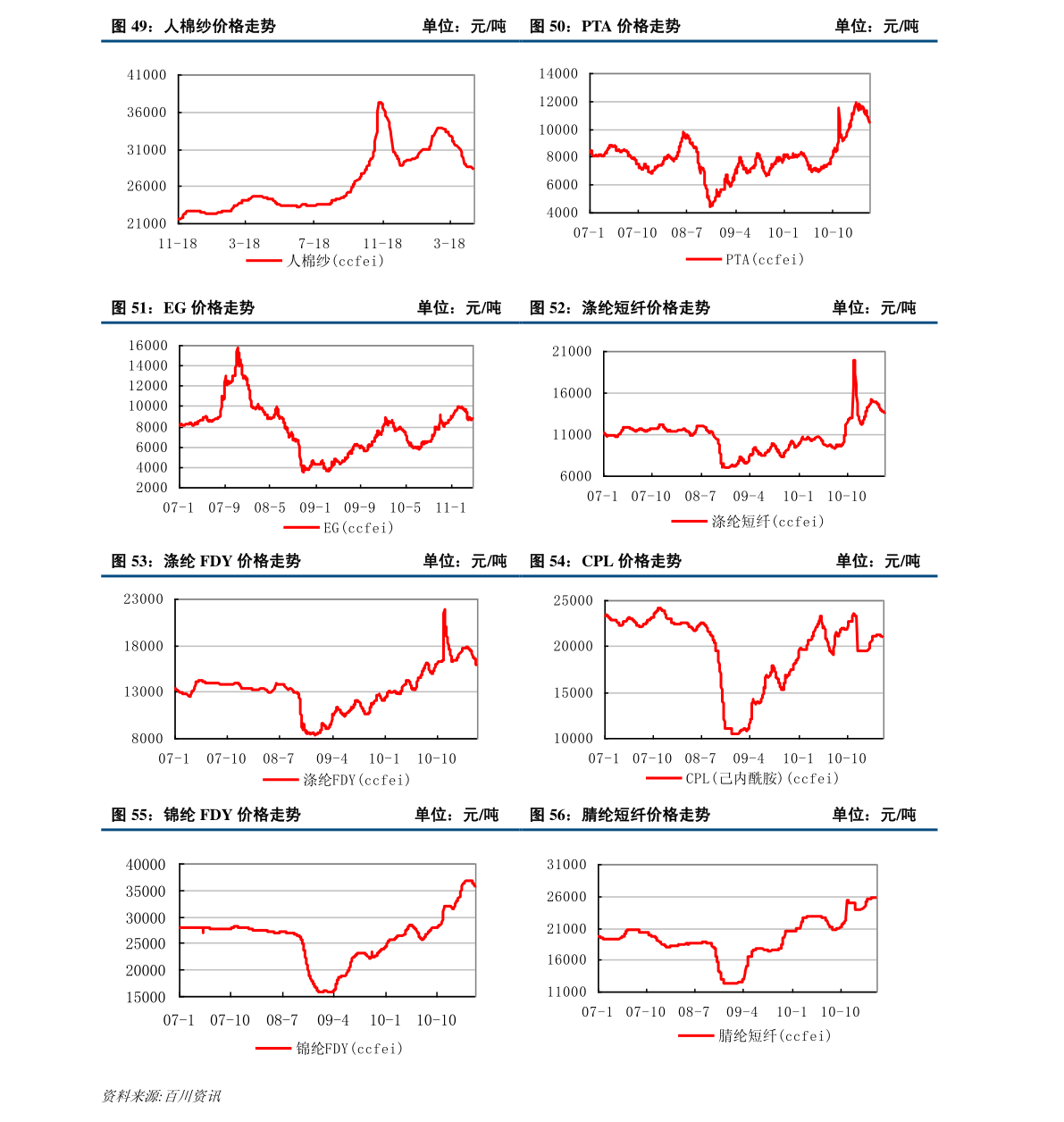 紙白銀價(jià)格,紙白銀價(jià)格，歷史背景、重大事件與地位