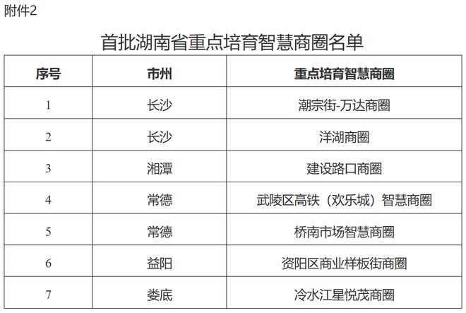 湖南門店新動(dòng)態(tài)，變化中的機(jī)遇，成就感的源泉