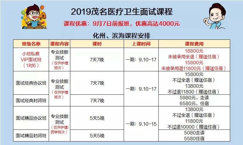 化州最新招聘資訊匯總