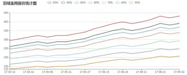 羽絨行情、羽絨價(jià)格深度解析，羽絨金網(wǎng)視角的觀點(diǎn)闡述