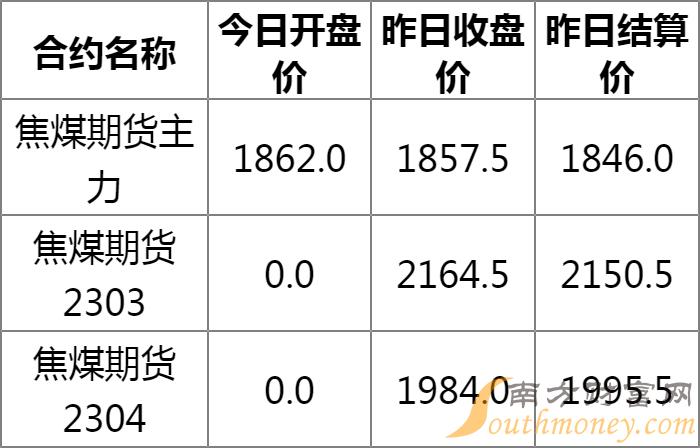 今日焦煤最新報(bào)價(jià)及市場(chǎng)走勢(shì)分析與前景預(yù)測(cè)