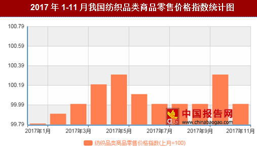 紡織行情變化，織出未來，自信成就夢想