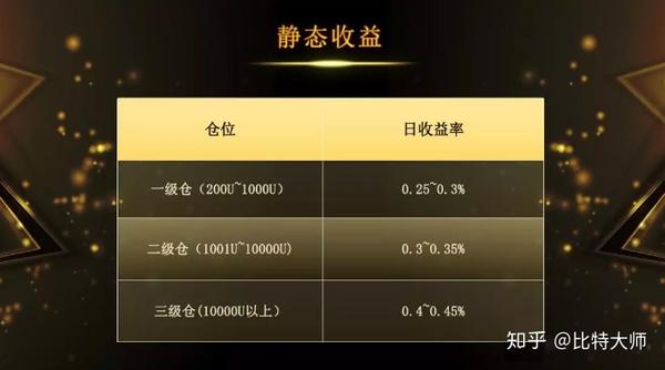 百家號財務(wù)配置更新動態(tài)通知