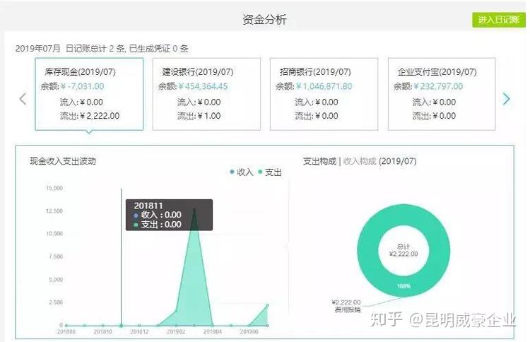 百家號財務(wù)配置更新動態(tài)通知