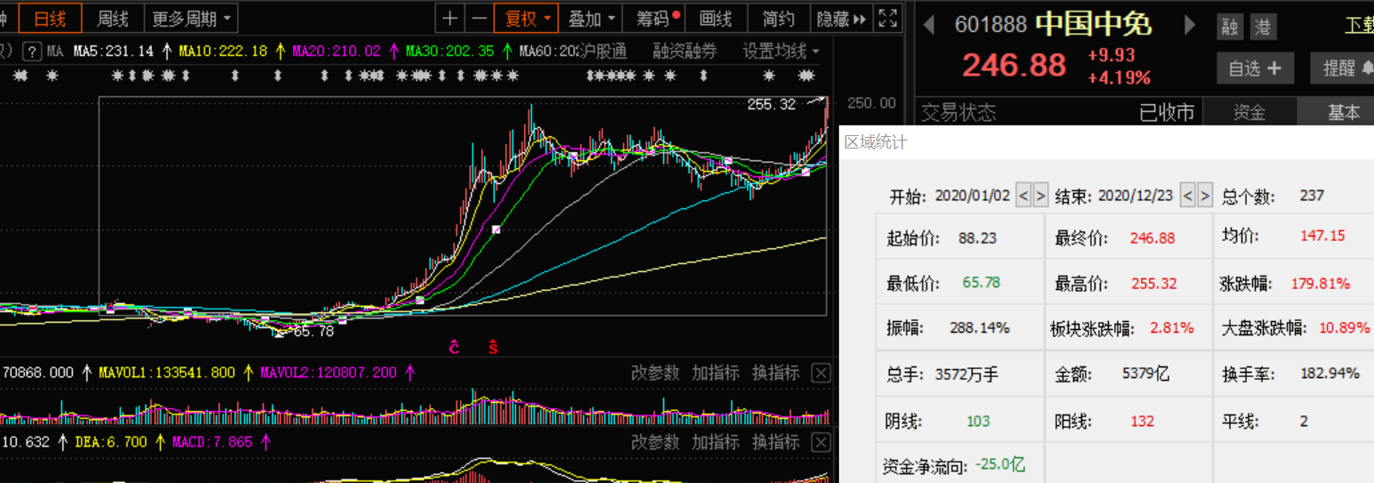 海汽集團股票行情深度解析