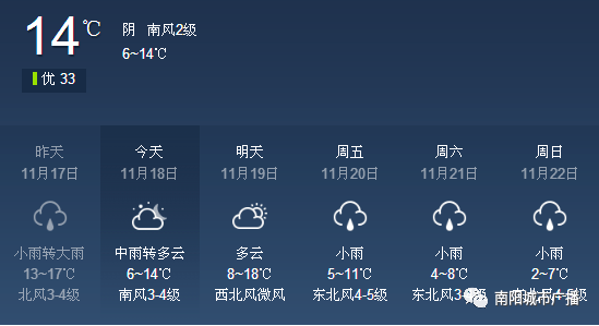 唐河最新天氣預(yù)報更新通知