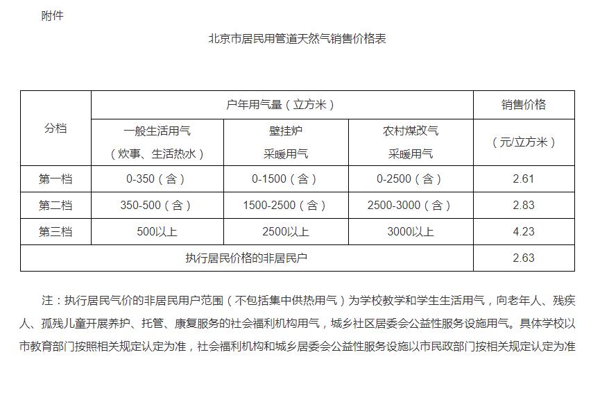北京天然氣最新價格分析與探討