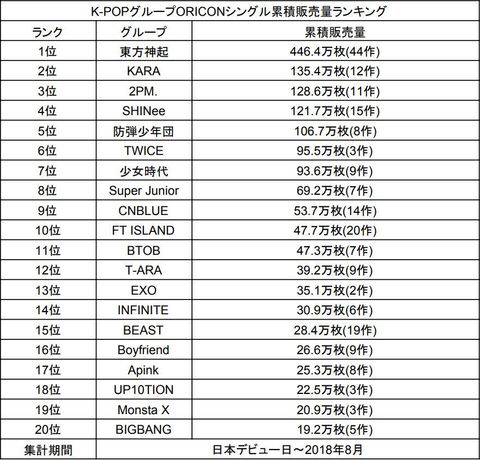 最新單曲銷量排行，音樂界的璀璨星光閃耀