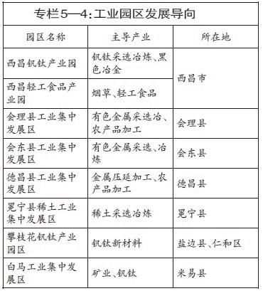 安寧河谷規(guī)劃進(jìn)展更新及觀點(diǎn)論述綜述