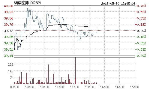 股票瑞康醫(yī)藥，投資指南與深度解析