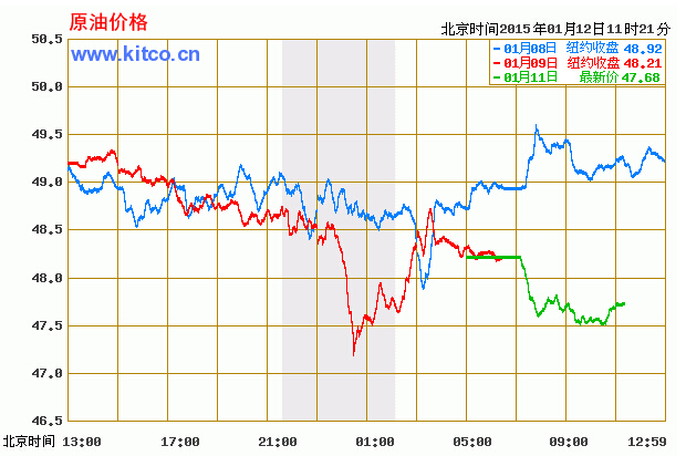 最新國(guó)際原油價(jià)格走勢(shì)圖，全球經(jīng)濟(jì)的風(fēng)向標(biāo)與時(shí)代鏡像