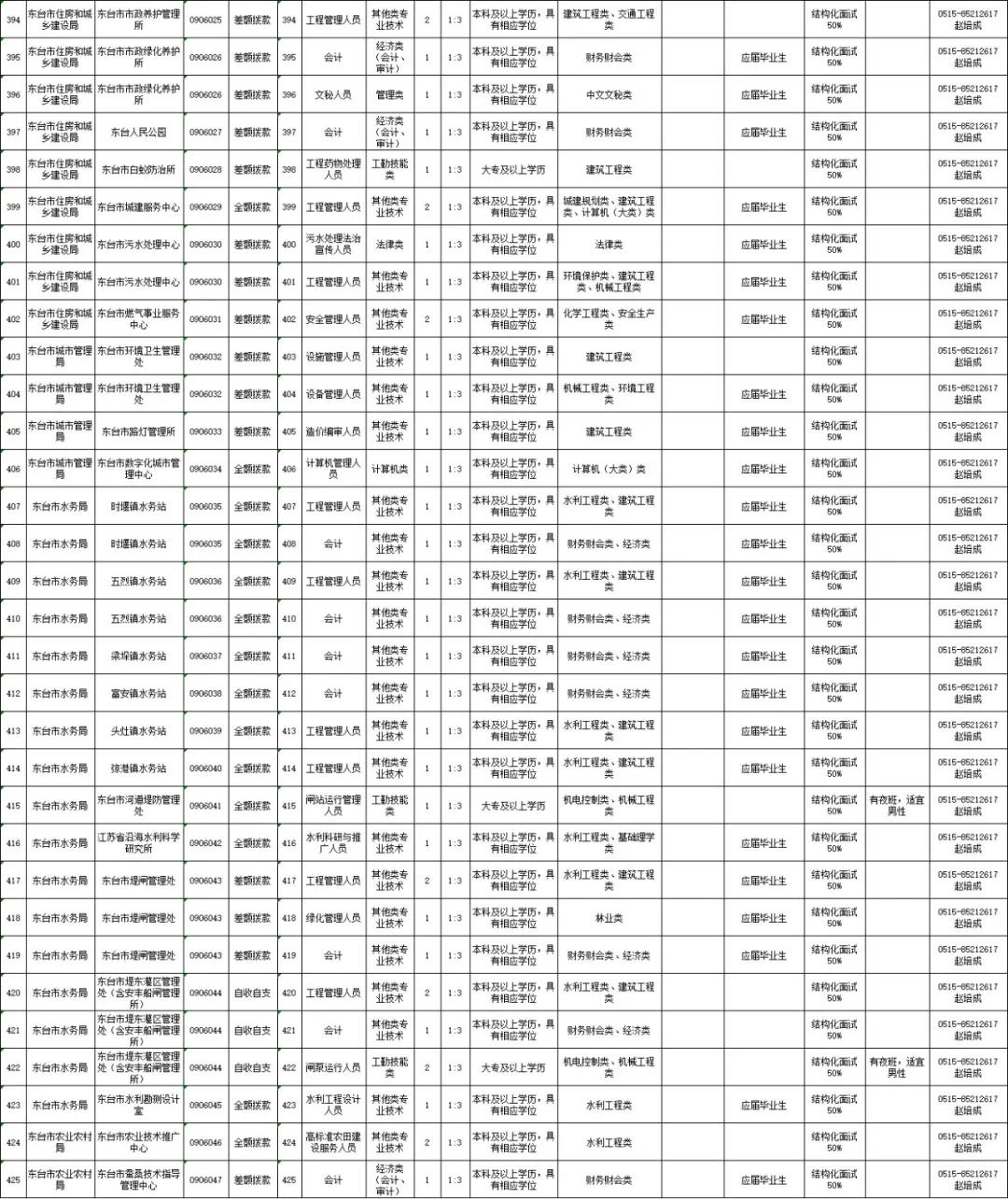 東臺開發(fā)區(qū)招聘信息深度解析與個人應(yīng)對立場探討
