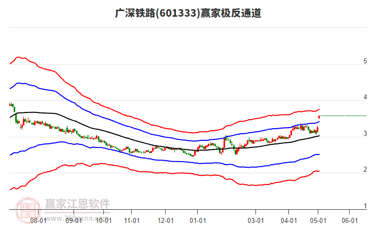 廣深鐵路股票行情，時(shí)代的脈搏與投資焦點(diǎn)