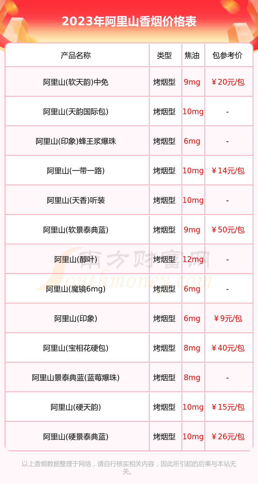 阿里山煙深度探索，價(jià)格表與圖片全覽
