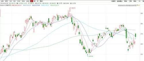 深度解析，美股拼多多行情與市場走勢及前景展望